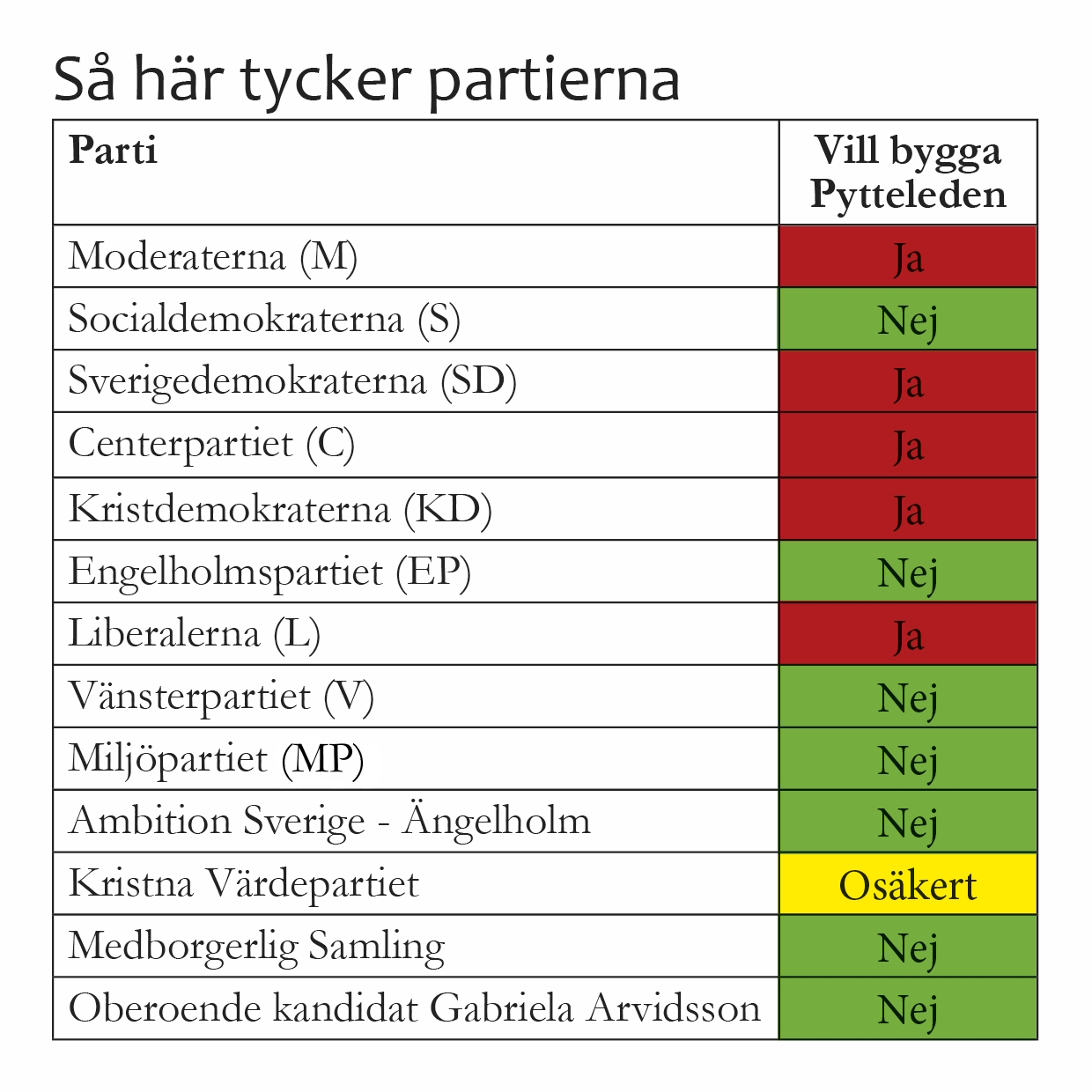 pytteleden