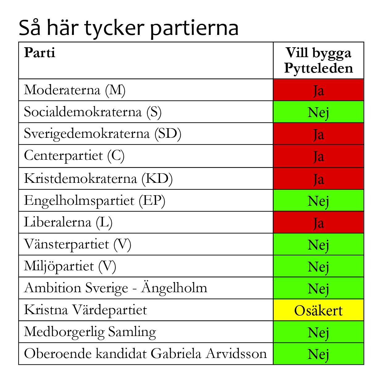 pytteleden