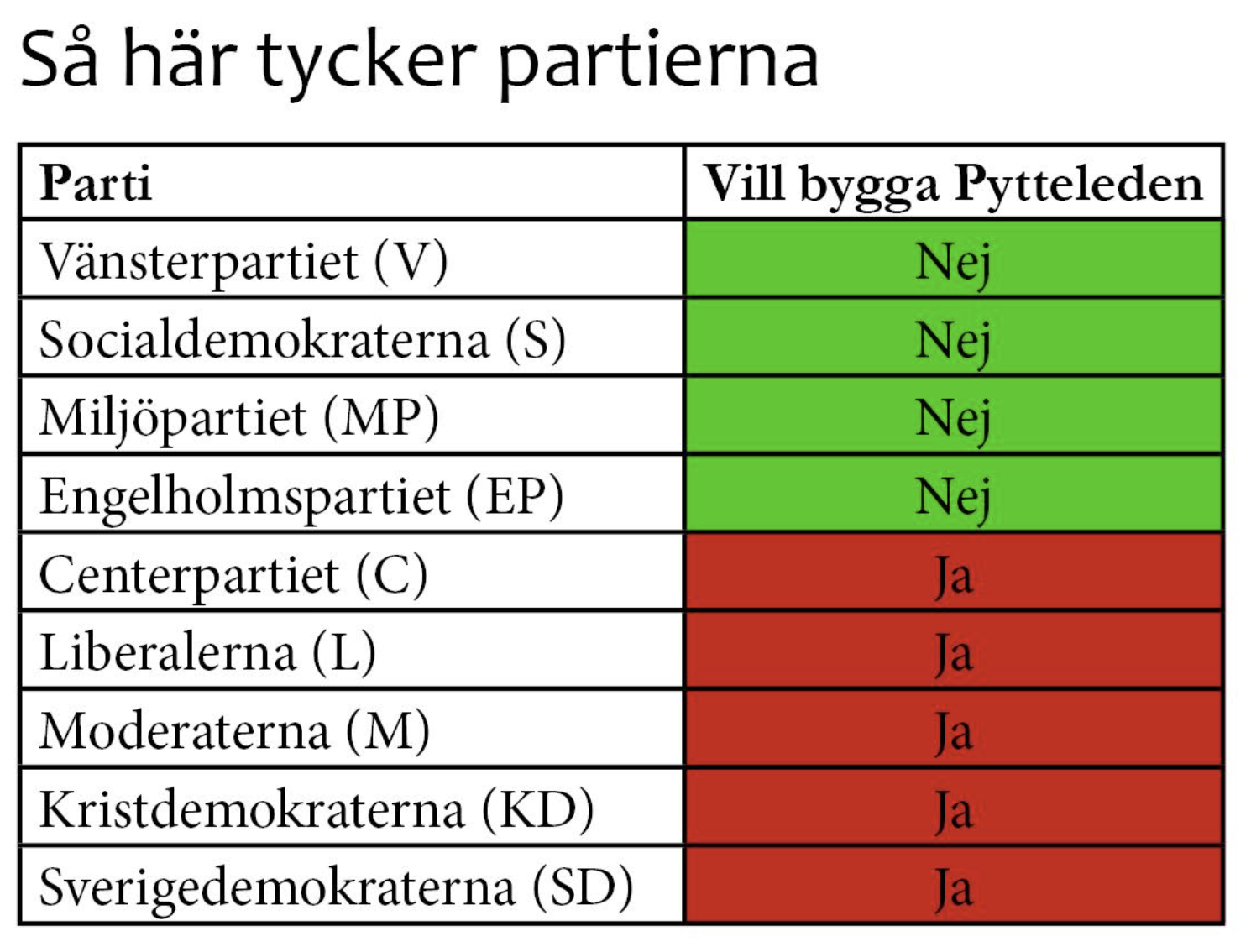 pytteleden